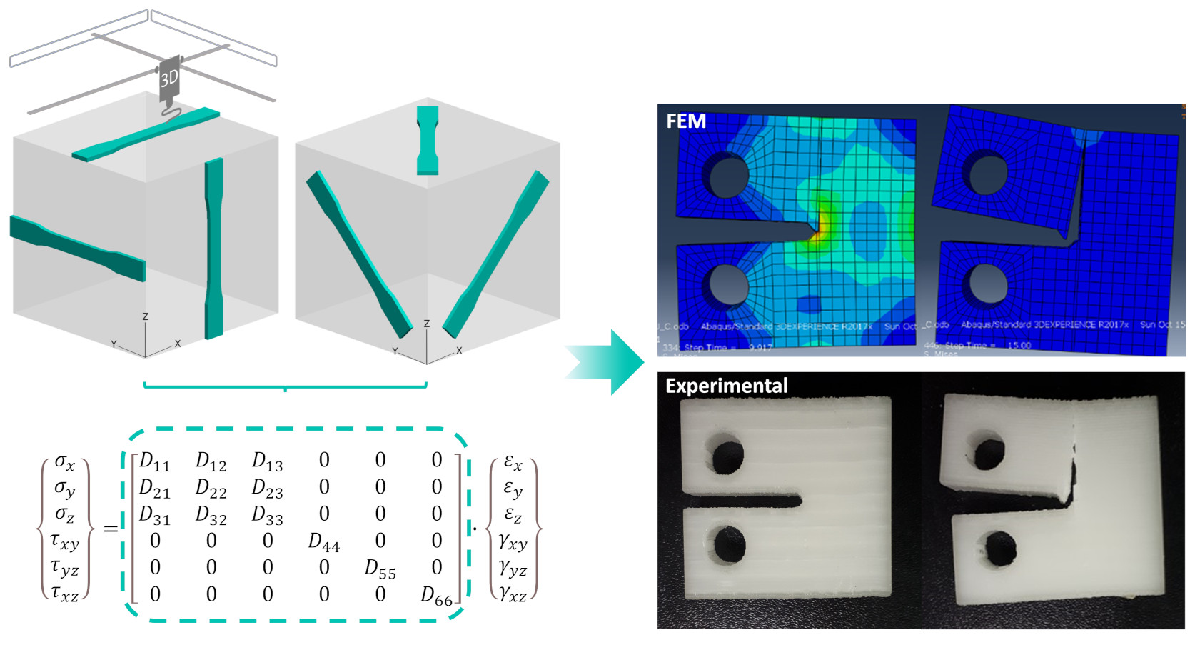 Modeling the fracture behavior of 3D-printed PLA as a laminate composite