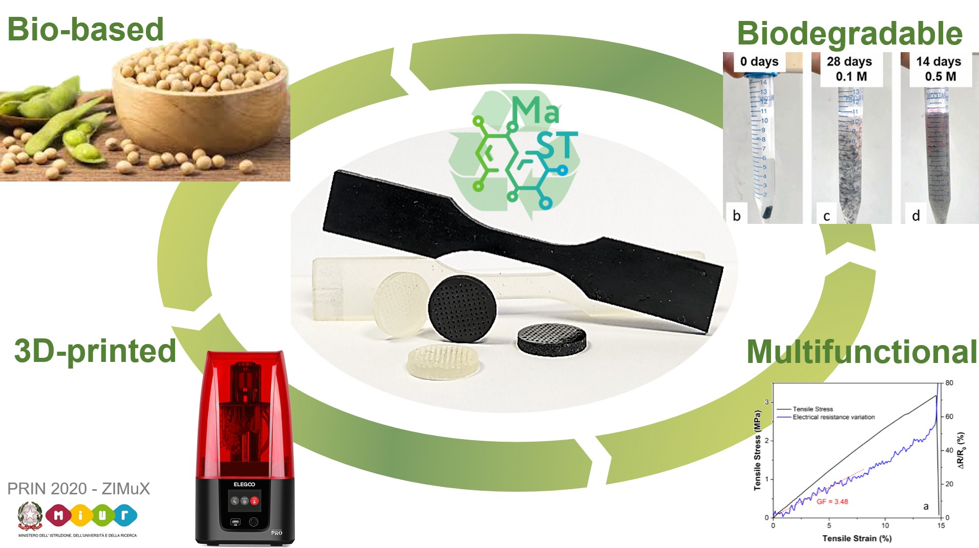 Biodegradable and self-monitoring biobased resin 3D printing
